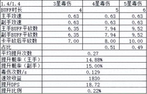 3.35 刺杀贼武器(3.35战士双持武器)插图4