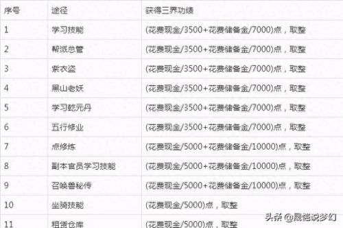 梦幻西游怎么看自己的三界(梦幻西游怎么查三界点)插图4