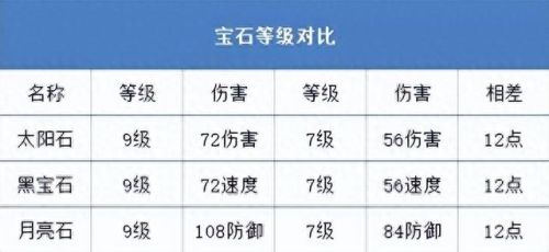 梦幻西游手游潜力果摆放(69级可以换多少潜力果)插图23