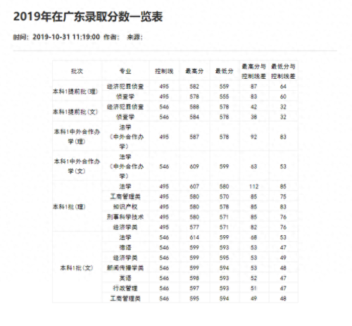 重庆分数线2021(重庆高考分数线)插图47