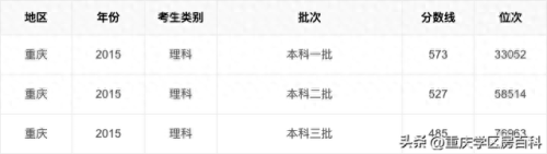 重庆市2021高考分数线(上海交通大学2021高考录取分数线)插图7