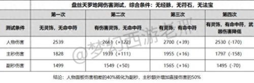 2017梦幻西游天罗地网伤害(梦幻西游天罗地网实战视频)插图10