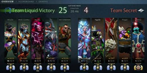 dota2新天梯对应分数(dota2天梯分数排名)插图2