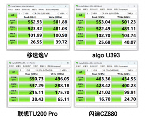 1tb u盘(u盘有1t2t的靠谱吗)插图12