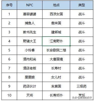 梦幻西游51活动(梦幻西游51活动攻略)插图1