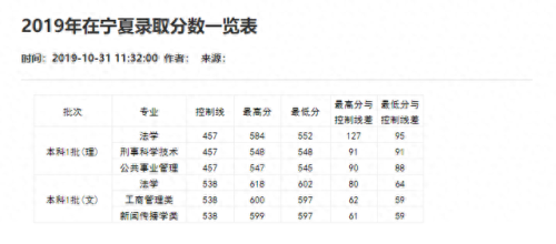 重庆分数线2021(重庆高考分数线)插图29