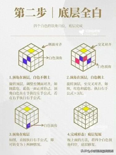 魔方的公式(7步还原法口诀)插图3