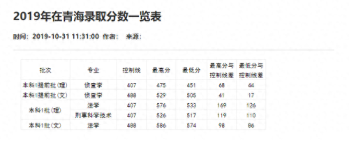 重庆分数线2021(重庆高考分数线)插图14