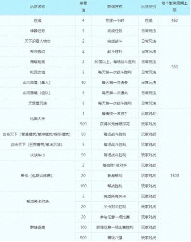 梦幻西游轮回之墟起源酒在那(普陀刷轮回之墟为啥只能秒1个怪)插图3