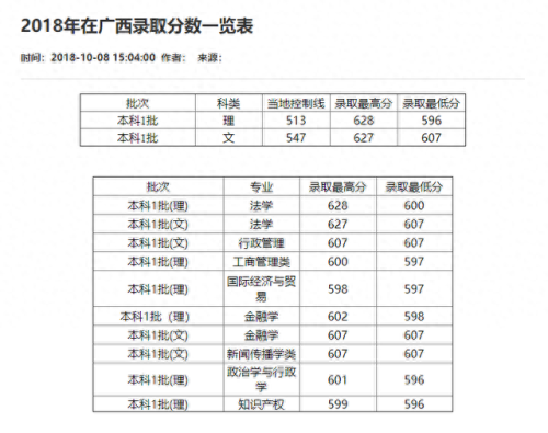 重庆分数线2021(重庆高考分数线)插图42