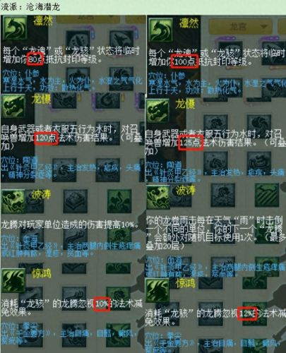 梦幻西游2各门派介绍(梦幻西游2门派分类表图)插图6