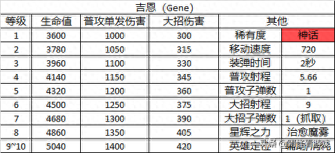 荒野乱斗英雄(荒野乱斗英雄图片)插图38