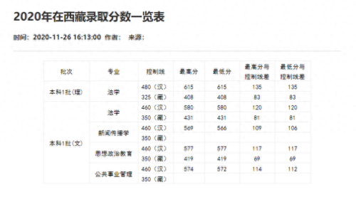 重庆分数线2021(重庆高考分数线)插图10