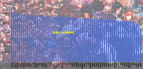 dnf觉醒技能(dnf卡屏)插图2