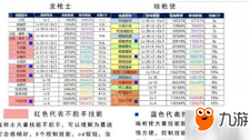 dnf魔枪士转职哪个好(魔枪士哪个转职更强)插图