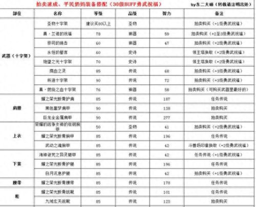 男圣骑加技能点90(男圣骑怎么全程觉醒)插图1