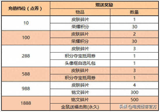 英雄联盟召唤师技能2018(英雄联盟召唤师技能名称)插图8