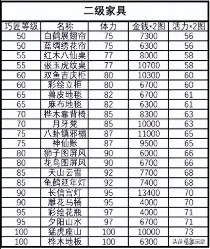 梦幻西游家具设计图(梦幻西游家具设计图配方)插图1