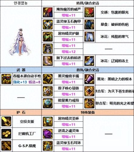 女机械装备(女机械搬砖装备)插图5