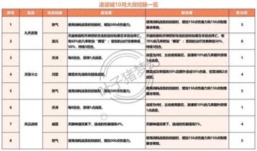 灵动九天(封神之灵动九天小说)插图3