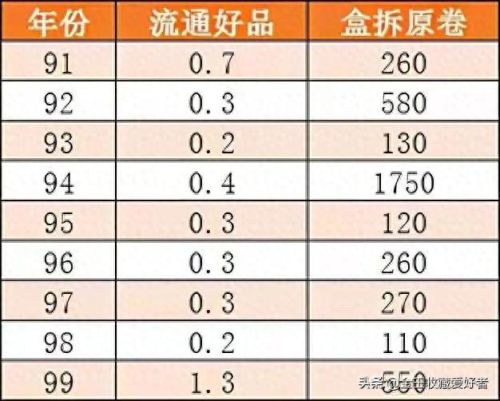 一毛硬币多重(1元硬币有多少克)插图3