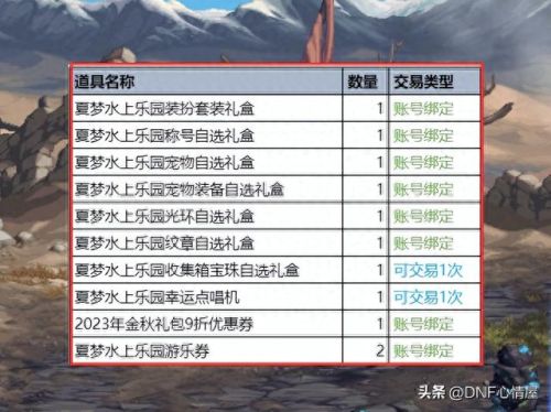 dnf夏日礼包什么时候出(dnf2023夏日礼包内容一览)插图