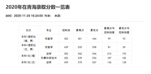 重庆分数线2021(重庆高考分数线)插图13