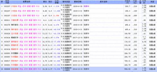 浙商证券天网2003(浙商证券历史总盈亏哪里查)插图15