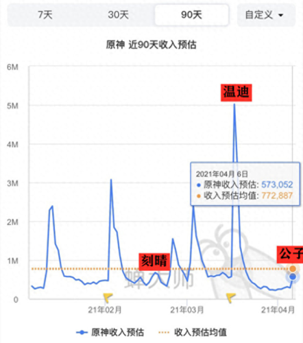 原神刻晴下面滴水图片(原神刻晴半身裸裙穿搭图)插图3