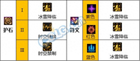 dnf缔造(dnf缔造怎么了)插图2