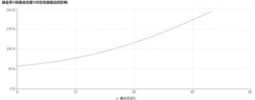 八重神子圣遗物(八重神子圣遗物推荐)插图13