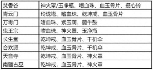 什么装备加崩山击范围(110版本红眼要学崩山击么)插图14