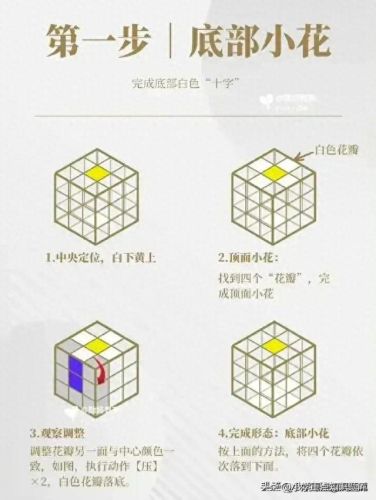 魔方的公式(7步还原法口诀)插图2