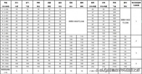 天刀太白最厉害的武器叫什么(天刀太白技能特效)插图1