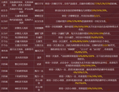 梦幻西游门派技能之歌(梦幻西游门派技能名称)插图1