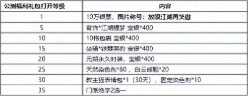笑傲江湖ol衡山(笑傲江湖ol衡山技能攻略)插图1
