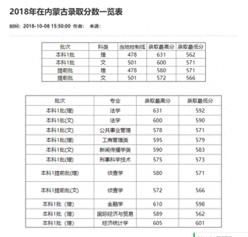 重庆分数线2021(重庆高考分数线)插图21
