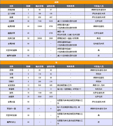 nds最终幻想4装备(NDS FF4攻略)插图10