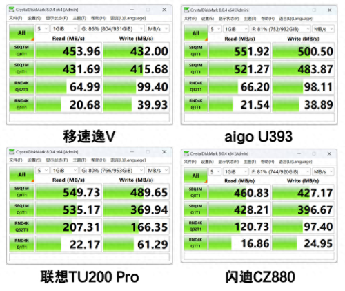 1tb u盘(u盘有1t2t的靠谱吗)插图13