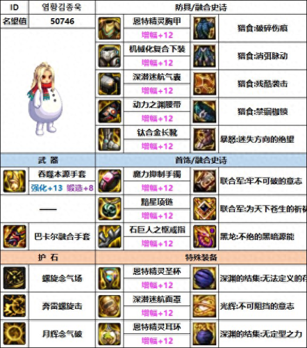 dnf男气功装备(瞎子大天御套装最完美搭配)插图4