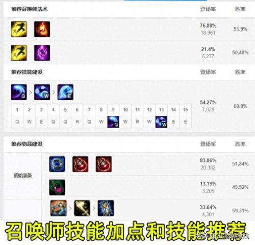 皎月女神天赋(皎月肉装天赋带什么)插图6