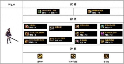 女鬼剑驭剑士远古装备武器(女鬼剑武器装扮选什么)插图18