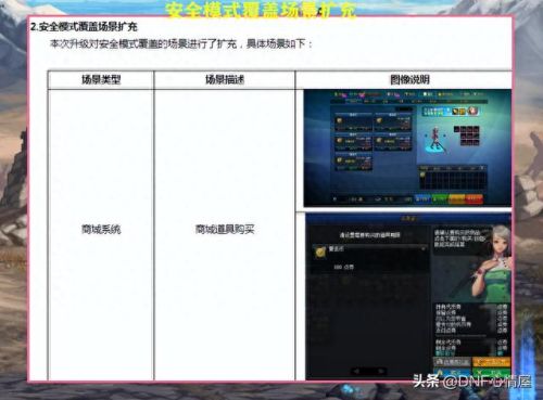 dnf安全模式会自动解除吗(dnf最新安全模式多久自动解除)插图4