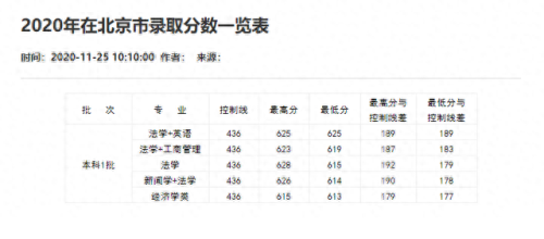 重庆分数线2021(重庆高考分数线)插图88
