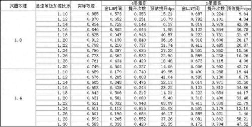 3.35 刺杀贼武器(3.35战士双持武器)
