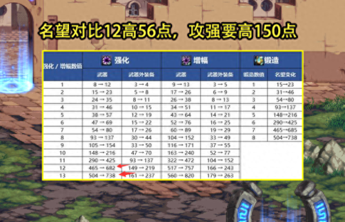 账号金库升级(账号金库能存多少金币)插图8