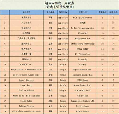 最新免费网络游戏排行榜(全部游戏免费玩)插图1