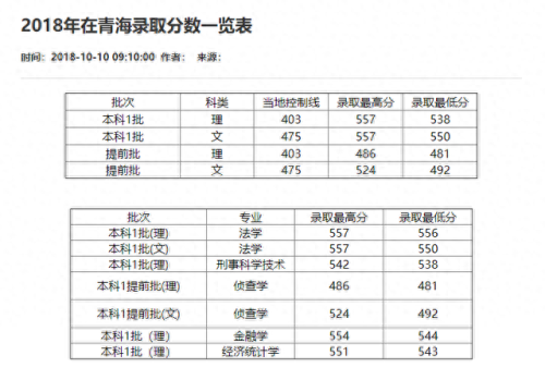 重庆分数线2021(重庆高考分数线)插图15
