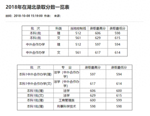 重庆分数线2021(重庆高考分数线)插图57