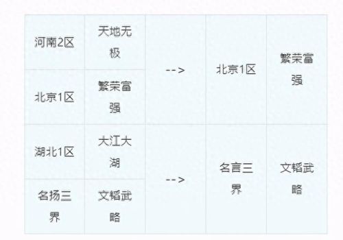梦幻西游2018合区公告(梦幻西游2018合服公告)插图4